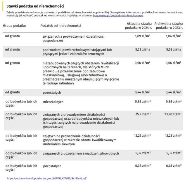 Ile wynosi podatek od budynku gospodarczego i jak go obliczyć?