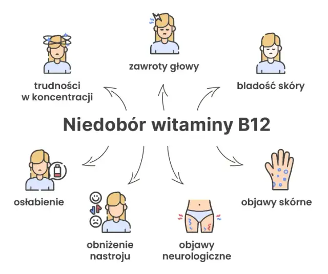Objawy niedoboru witaminy B12: Od zmęczenia po neurologię co robić?