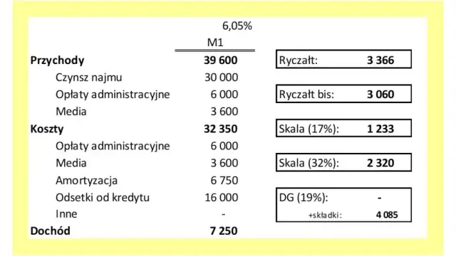Jak obliczyć koszt wynajmu mieszkania, by uniknąć niepotrzebnych strat