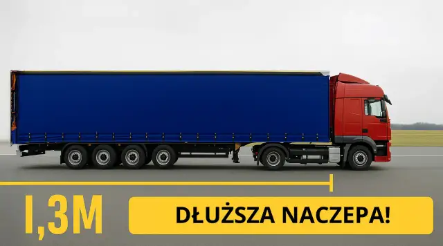 Czerwona ciężarówka z niebieską naczepą na drodze. Napis "1,3M DŁUŻSZA NACZEPA!".