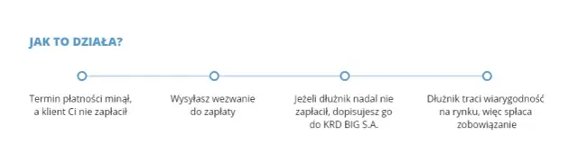 Kiedy wpis z KRD znika? Spłata, terminy i jak go usunąć!