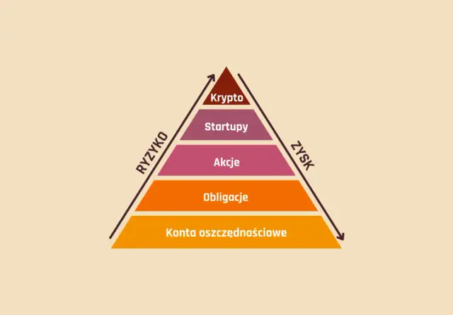 Dlaczego fundusze inwestycyjne spadają - Zrozum i działaj mądrze