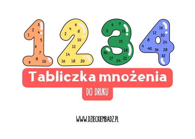 Kolorowa tabliczka mnożenia w kształcie cyfr 1-4, idealna do nauki w pierwszej klasie.