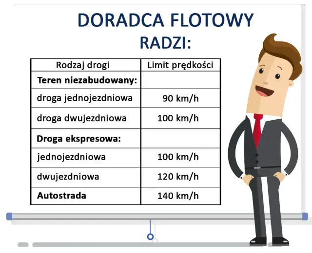 Ile km/h można jechać na autostradzie? Sprawdź maksymalne limity