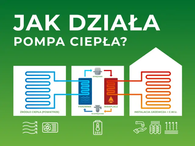 Jak działa pompa ciepła powietrzna i dlaczego warto ją mieć?