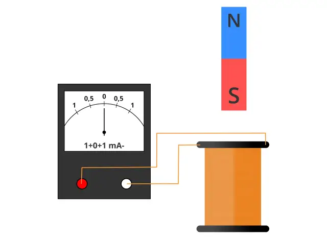 Indukcja elektromagnetyczna - Jak działa i gdzie ma zastosowanie?