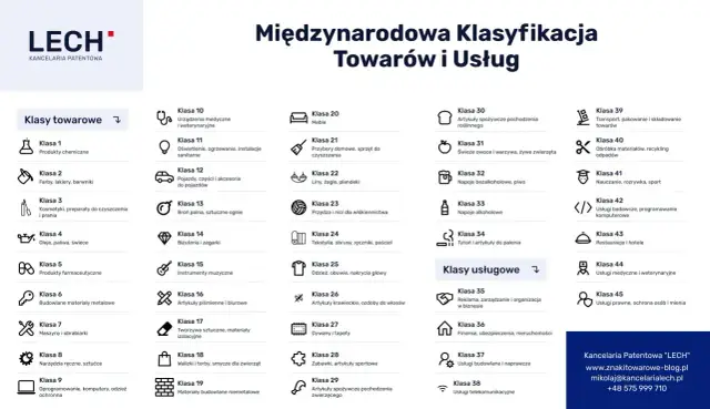 Numer PKD gdzie znaleźć - proste sposoby na szybkie wyszukiwanie