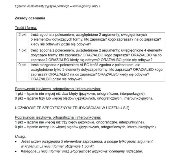 Egzamin ósmoklasisty: Jak napisać zaproszenie i zdobyć komplet punktów?