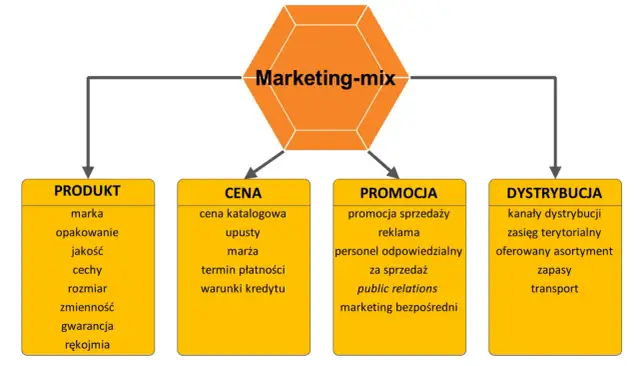 Sponsoring w marketingu - jak budować markę i zyskiwać klientów?