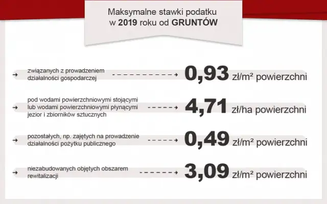 Budynki pozostałe: Co to jest i ile zapłacisz podatku?