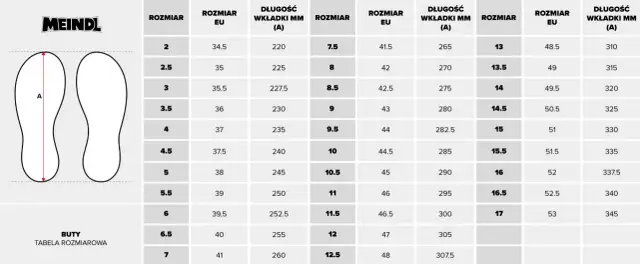 Długość wkładki 24 5 cm - jaki to rozmiar buta w Europie?