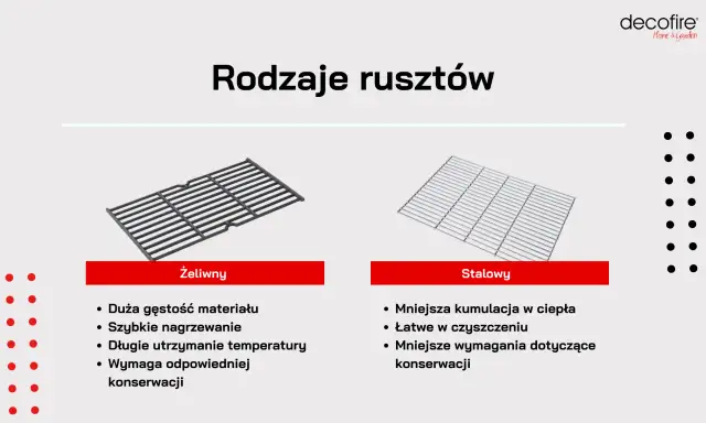 Twój ruszt do grilla: Żeliwo czy stal? Decyzja, która zmienia smak