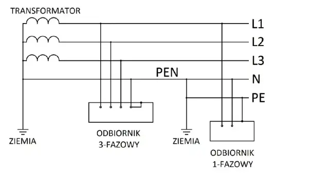 Jak rozpoznać rodzaj sieci elektrycznej i uniknąć niebezpieczeństw