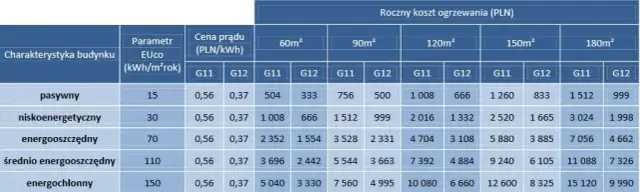 Ile prądu zużywa mata grzewcza? Sprawdź, ile zapłacisz za ogrzewanie