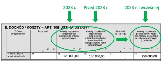 Kryptowaluty jak rozliczać: uniknij błędów w PIT-38 i oszczędzaj