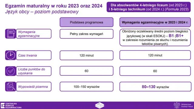 Ile trwa matura z angielskiego? Sprawdź czas pisemnej i ustnej