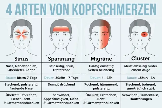 Migräne Symptome: Erkennen Sie die Anzeichen und vermeiden Sie Schmerzen