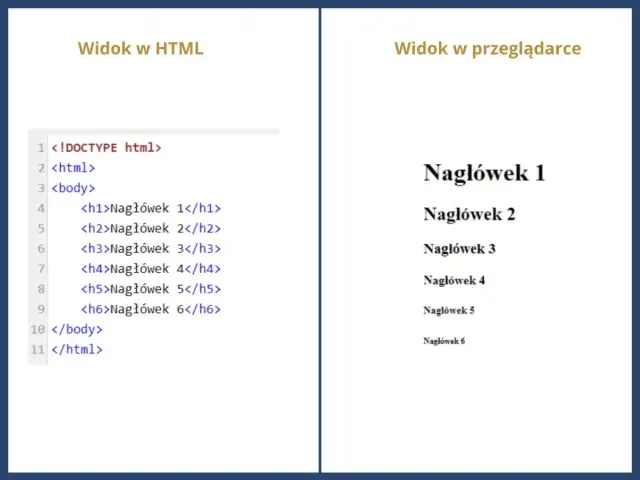 Jak zrobić tytuł w HTML i uniknąć najczęstszych błędów