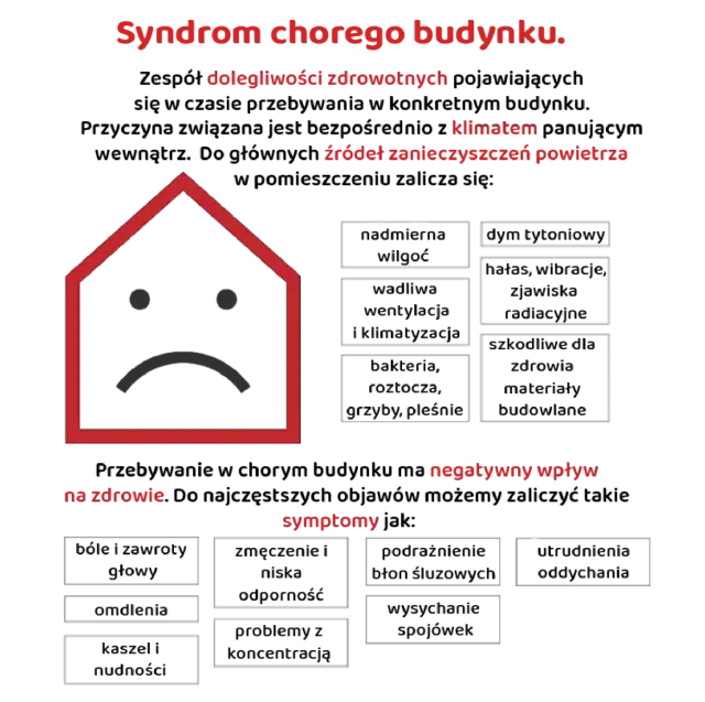 Syndrom chorego budynku co to? Objawy, przyczyny i jak poprawić zdrowie