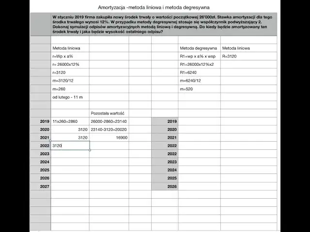 Jak obliczyć odpisy amortyzacyjne i uniknąć kosztownych błędów