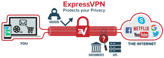 VPN co to? Bezpieczeństwo, prywatność, wolność w sieci jak działa?