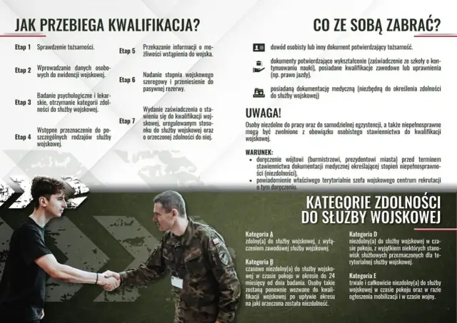 Młody mężczyzna przechodzi kwalifikację wojskową, poznając etapy i kategorie zdolności do służby.