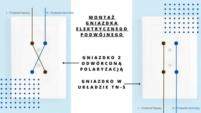Jak podłączyć gniazdko - bezpieczne i proste kroki do wykonania montażu