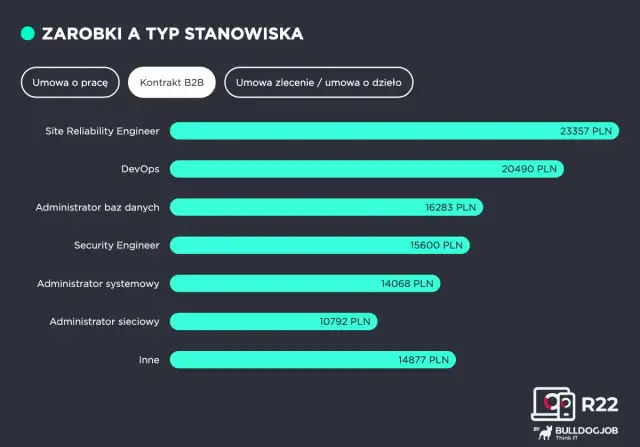 Administrator budynku: Obowiązki, różnice z zarządcą i zarobki