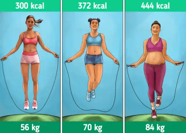 Ile kcal spala 100 pajacyków? Zaskakujące wyniki dla każdego!