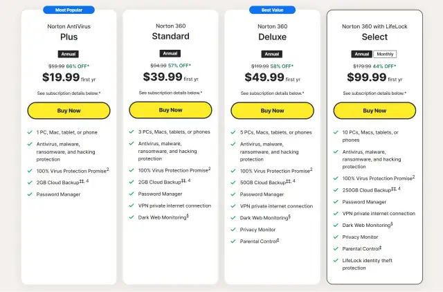 Porównanie planów Norton Antywirus: Plus, Standard, Deluxe i Select. Oferty obejmują ochronę przed wirusami, malware, ransomware i hakerami.