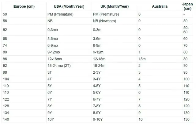 US 4 dla dzieci: EU 20 i 10,5 cm? Rozszyfruj rozmiar i kup dobrze