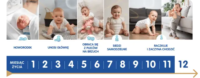 Ile ma dziecko? Kluczowe informacje o wieku i rozwoju malucha