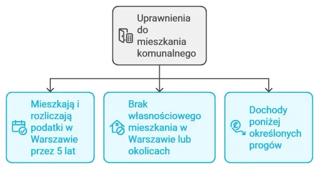 Jak starać się o mieszkanie komunalne - poznaj kluczowe informacje