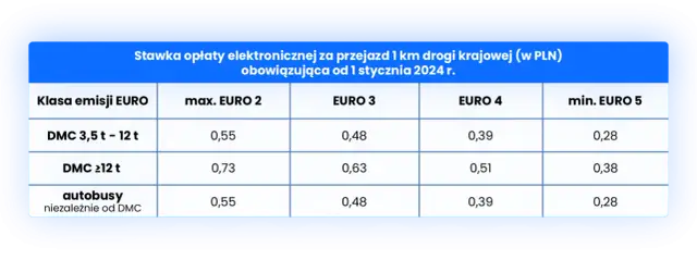 Które płatne autostrady w Polsce? Poznaj koszty i sekrety opłat
