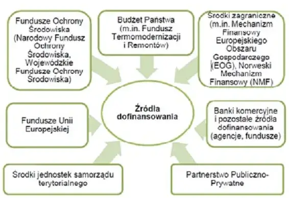Jak wygrać w aukcjach OZE? System wsparcia w Polsce krok po kroku