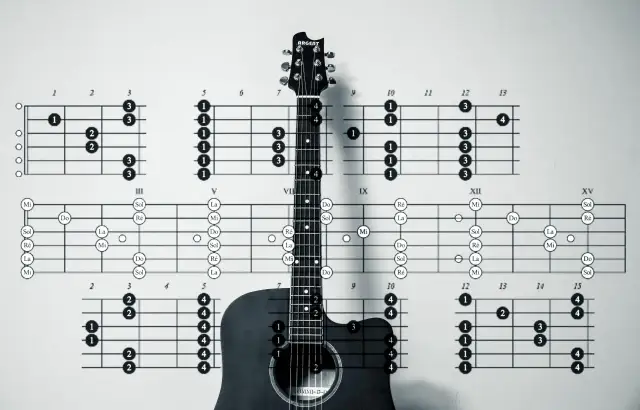 Jak łatwo zagrać chwyt g dur gitara - krok po kroku dla początkujących