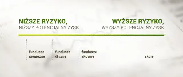 Fundusze inwestycyjne: czy warto? Zyski, ryzyko i jak zacząć