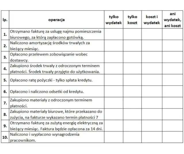Ile kosztuje wybudowanie pensjonatu? Sprawdź ukryte koszty i wydatki
