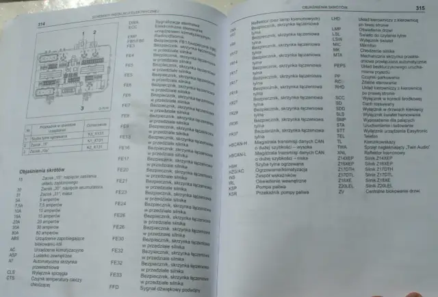 Opel Astra H: Schemat bezpieczników i szybka naprawa problemów