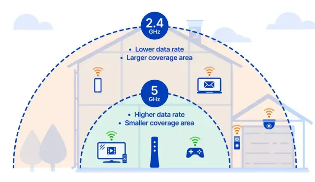 Jak zwiększyć zasięg Wi-Fi i pozbyć się problemów z sygnałem