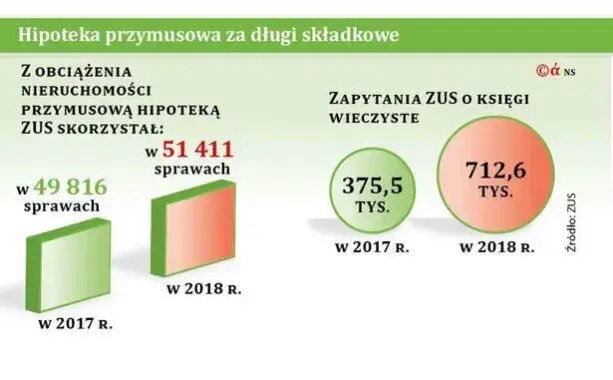 Hipoteka przymusowa: kluczowe różnice między w kwocie a do kwoty