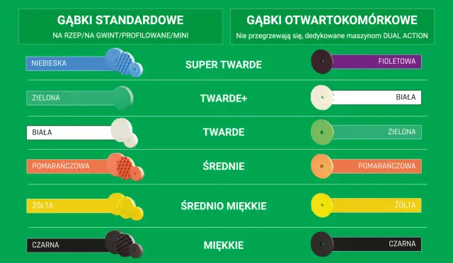 Kolory padów polerskich - Jak wybrać idealny pad do lakieru?