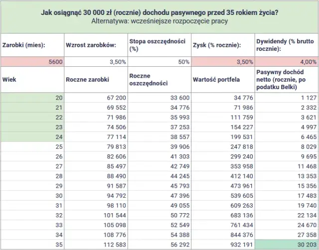 Ile zarobisz na ETF? Realne 8-12% rocznie i jak to osiągnąć.