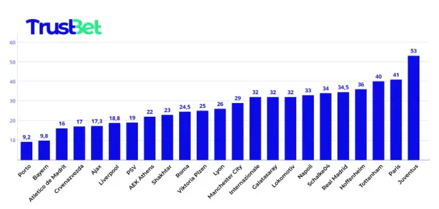 Statystyki rzutów rożnych: Jak wygrywać zakłady bukmacherskie?