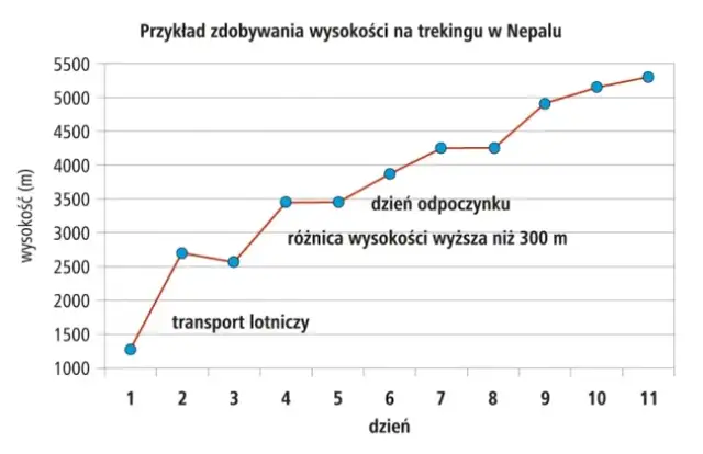 Czy w górach jest wyższe ciśnienie? Odkryj zaskakujące fakty