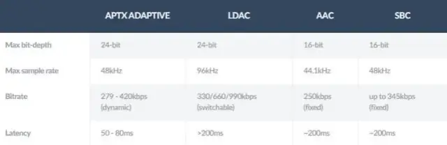 Słuchawki: Jak wybrać idealne? Typy, parametry, ANC i kodeki