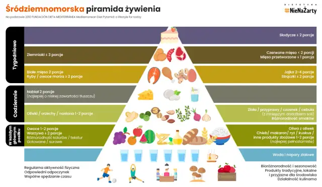 Dieta na cholesterol: Praktyczny przewodnik i jadłospis