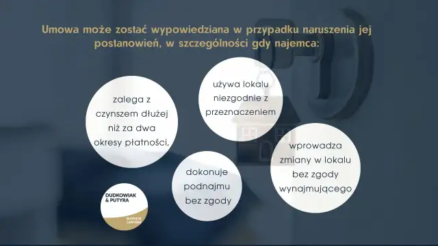 Umowa może zostać wypowiedziana, gdy najemca zalega z czynszem, używa lokalu niezgodnie z przeznaczeniem, dokonuje podnajmu lub wprowadza zmiany bez zgody wynajmującego.