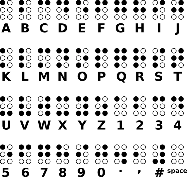 Louis Braille - twórca alfabetu dla niewidomych i jego dziedzictwo