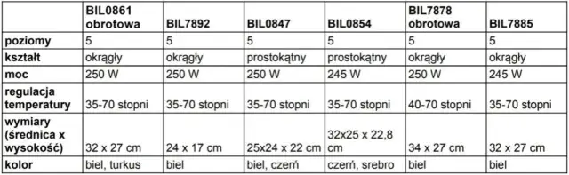 Temperatura suszenia w suszarce: Jak dobrać idealną?
